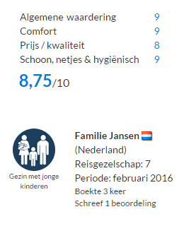 Cijfers van een beoordeling en profiel van recensenten