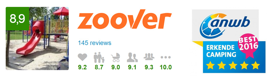 Zoover beoordeling en ANWB-classificatie
