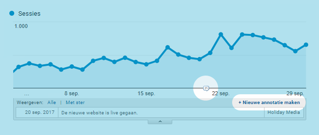 Annotaties in Google Analytics