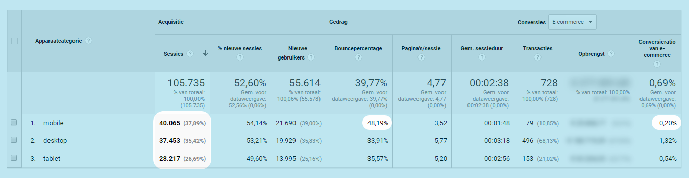 Kijk hoe je mobiele website presteert