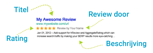 Gestructureerde data: Review snippet