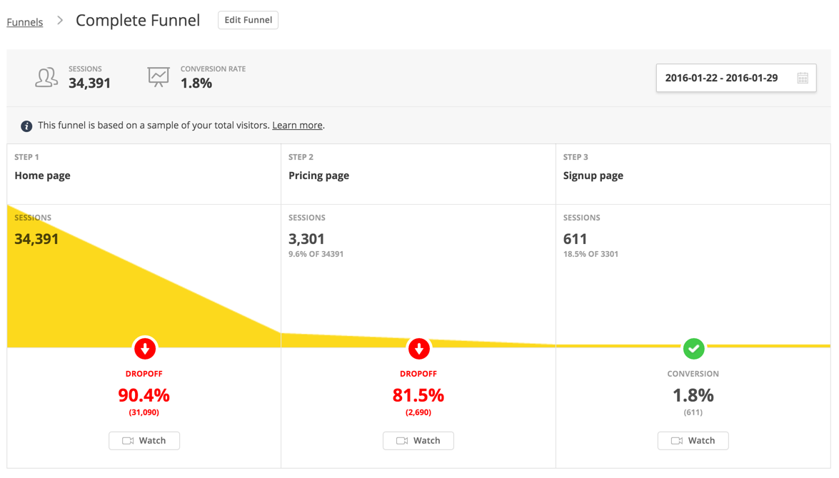 Conversion Funnels in Hotjar