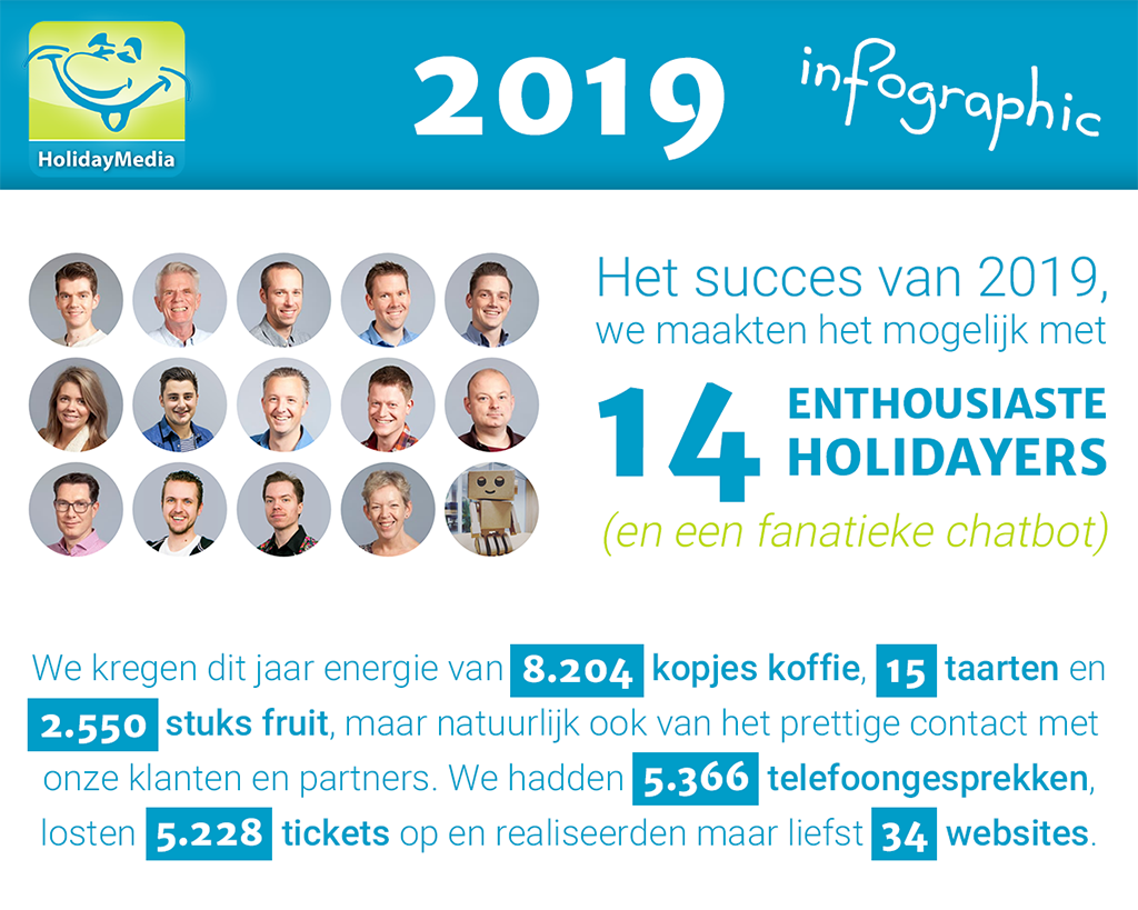 Infographic 2019: Het succes van 2019, we maakten het mogelijk met 14 enthousiaste Holidayers