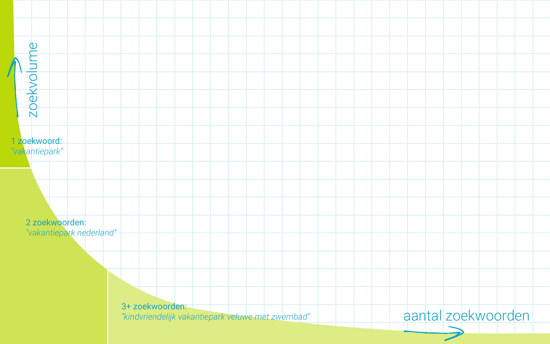 Long-tail