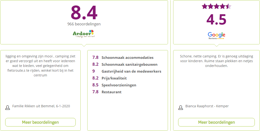 Gastenbeoordeling